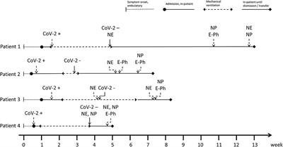 Prolonged Neuropsychological Deficits, Central Nervous System Involvement, and Brain Stem Affection After COVID-19—A Case Series